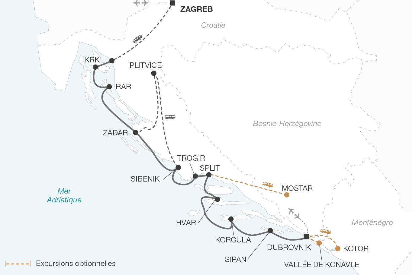 itinéraire croatie