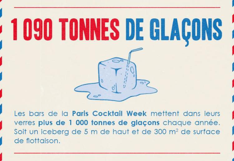 Infographies : tout savoir sur les cocktails et les bartenders parisiens