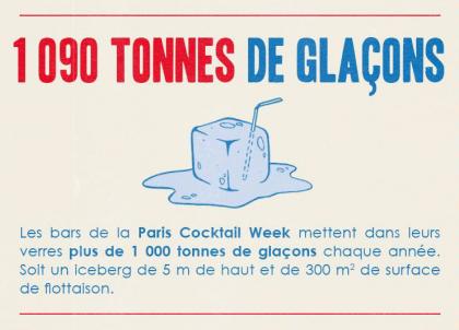 Infographies : tout savoir sur les cocktails et les bartenders parisiens